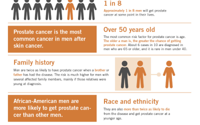 TRINITY HEALTH SYSTEM REMINDS MEN PROSTATE CANCER AWARENESS LASTS BEYOND SEPTEMBER 